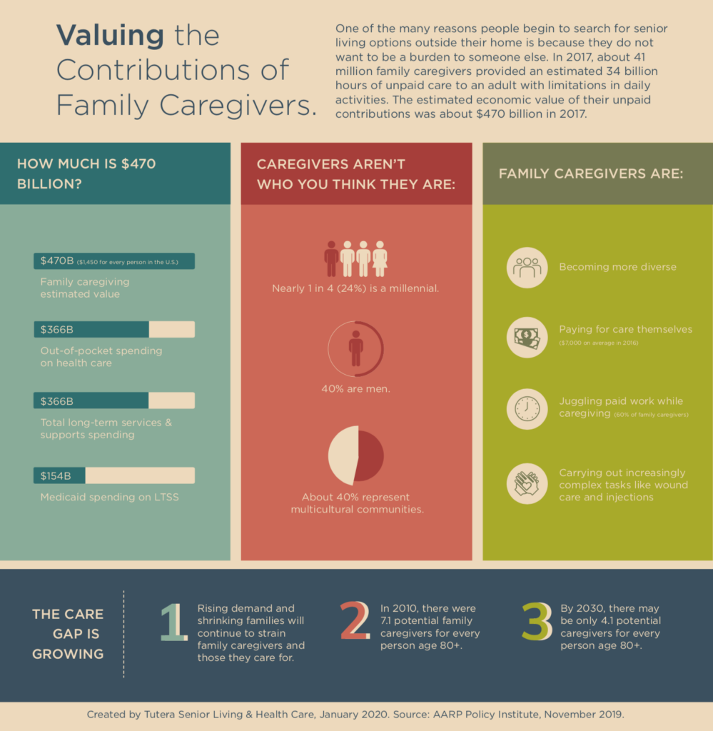 Valuing the contributions of family caregivers