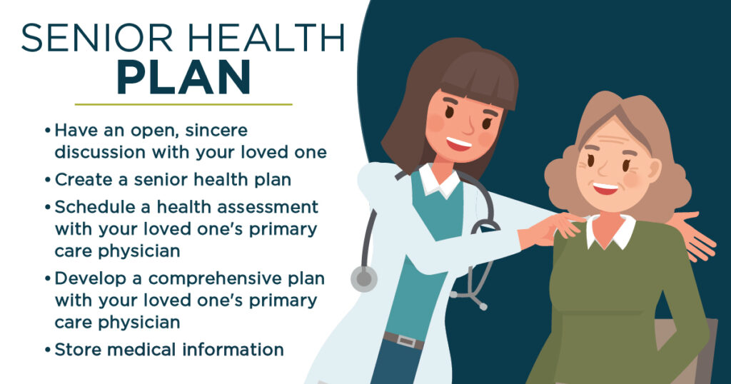 Senior health plan graphic with steps and cartoon characters